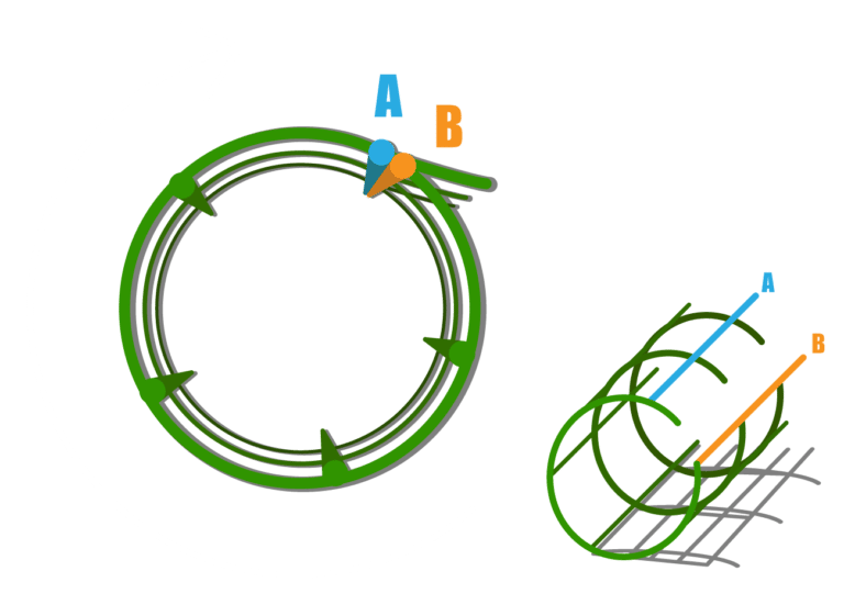 Schéma roulage grillage