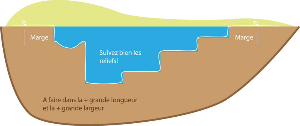 Schéma de la corde pour mesurer